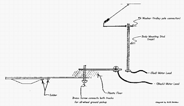 Overhead_Wiring_Dia